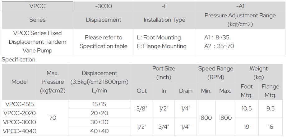 Yutien Model Seelection VPC-08-L-A2 YUTIEN Hydraulic Vane Pump